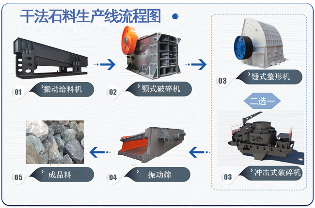 干法石料生產(chǎn)線流程圖