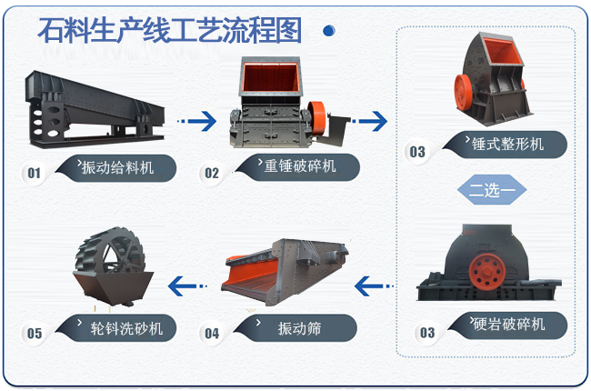 石料生產(chǎn)線流程圖