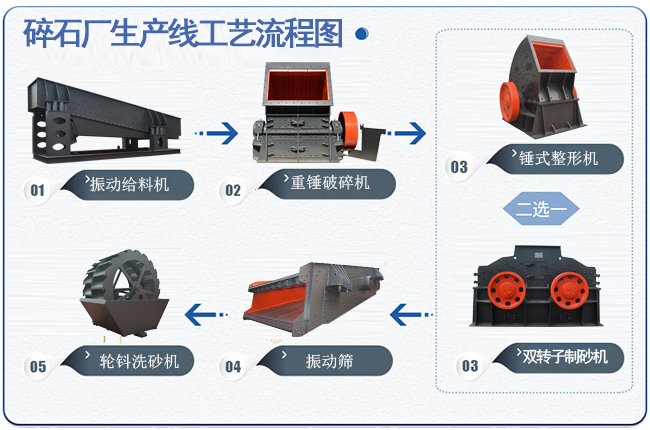 碎石廠生產線流程圖