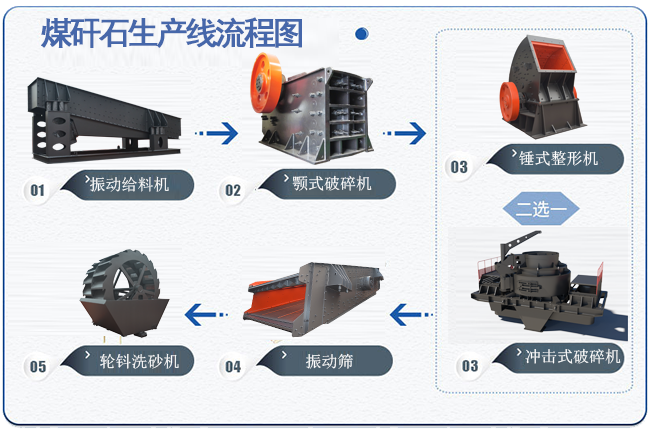 ú��ʯ�������a(ch��n)����ˇ����