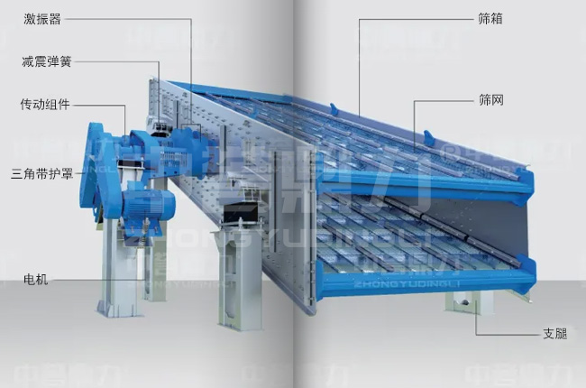 圓振動(dòng)篩結(jié)構(gòu)圖