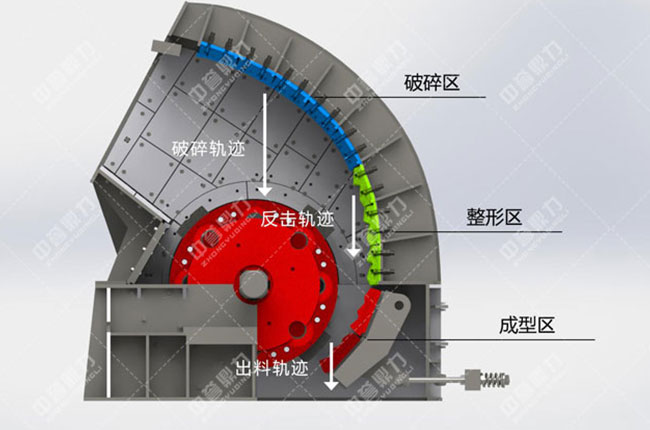 環(huán)錘破碎機(jī)結(jié)構(gòu)圖