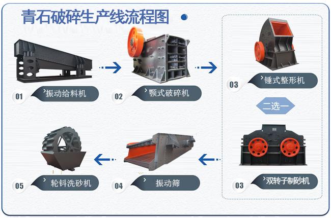 ��ʯ�������a(ch��n)�����̈D