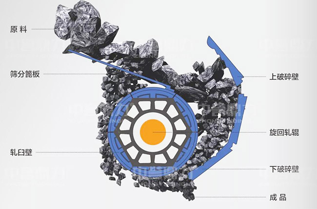 臥式旋回破碎機(jī)工作原理圖解以及價(jià)格 臥式旋回破碎機(jī)工作原理圖解以及價(jià)格