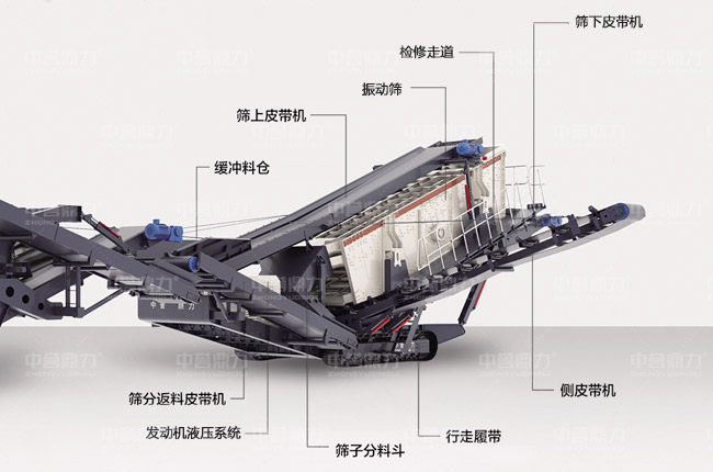 履帶移動篩分站結(jié)構(gòu)名稱 履帶移動篩分站結(jié)構(gòu)名稱