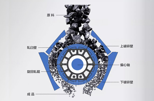 �pǻ�Pʽ��������C(j��)ԭ��D��