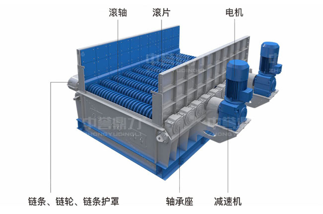 滾軸篩結(jié)構(gòu)圖片