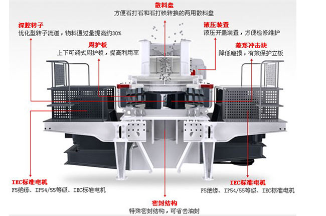 沖擊破制砂機(jī)解析圖 沖擊破制砂機(jī)解析圖