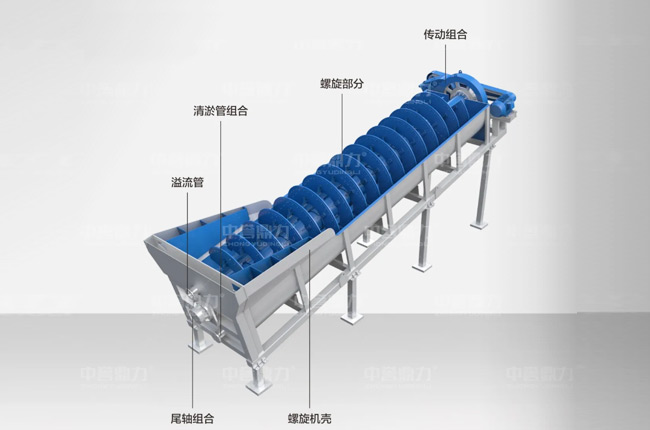螺旋洗砂機結構圖解 螺旋洗砂機結構圖解