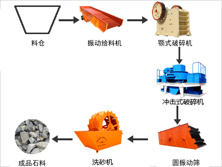 ʯӢʯ���a(ch��n)����ˇ����