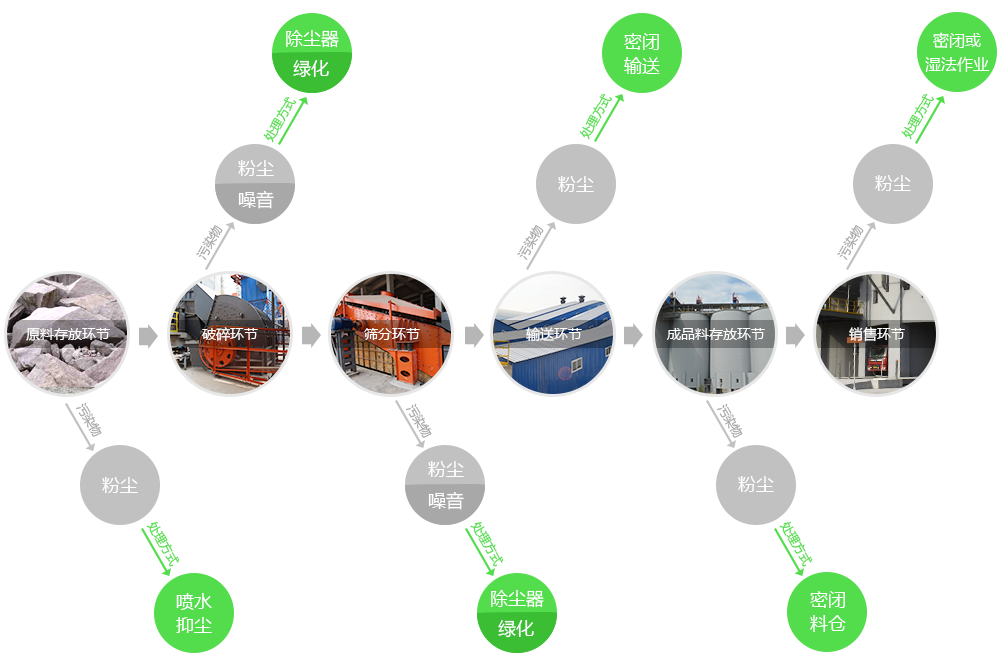 ���h(hu��n)���ĺ���ʯ��ɰ���a(ch��n)��