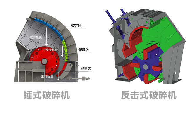 錘式破碎機(jī)與反擊式破碎機(jī)的主要區(qū)別是什么