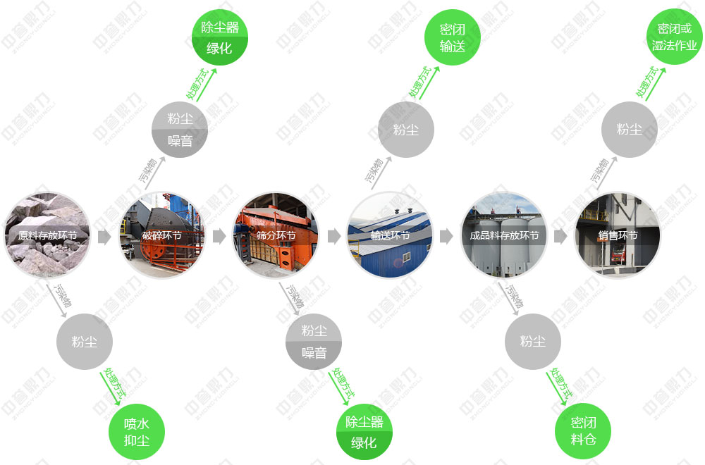 ɰʯ���a(ch��n)����������Gɫ�h(hu��n)��