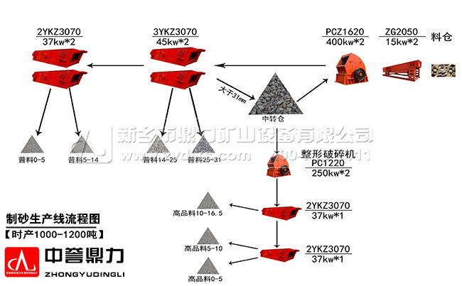 �h(hu��n)����ʯ���a(ch��n)�����̈D