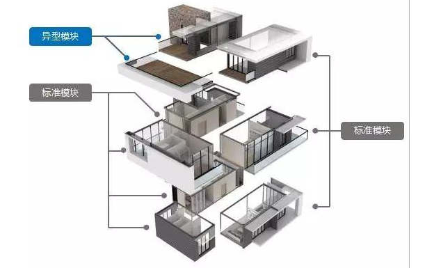 �b��ʽ�����ķN�(l��i)