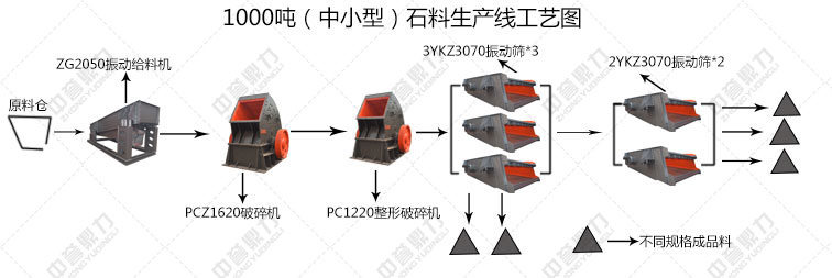 ��ʯ��(ch��ng)�r(sh��)�a(ch��n)��ه������a(ch��n)���O(sh��)��