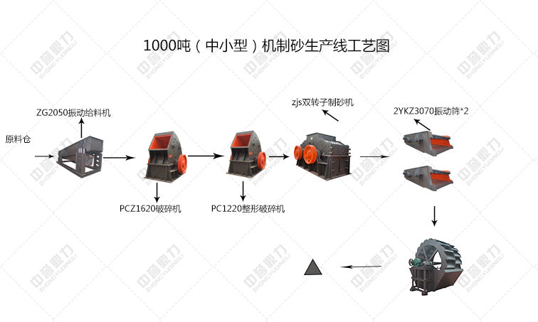 ʯ��ʯ��ɰ���a(ch��n)����ˇ����