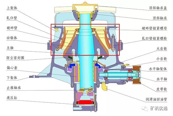 圓錐破對比旋回破的相同點和不同點