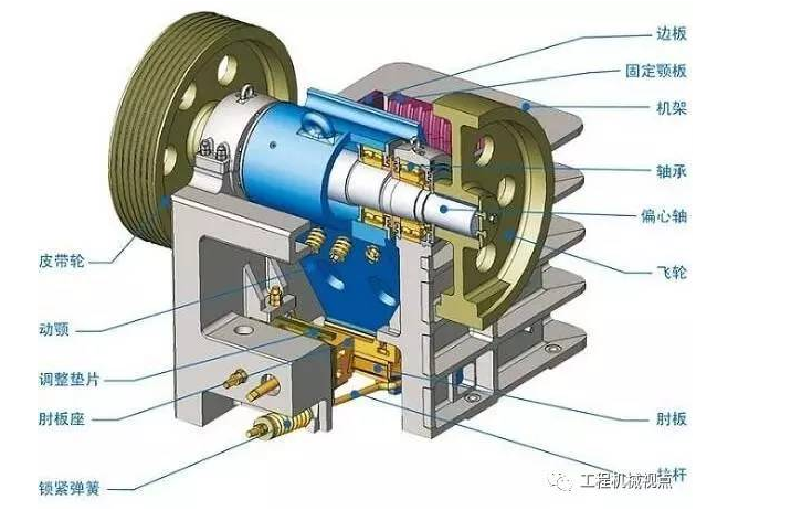 如何做好顎式破碎機(jī)工作時(shí)的維護(hù)?
