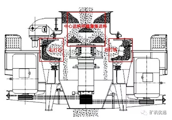 內(nèi)外立軸沖擊破(制砂機(jī))的差距分析