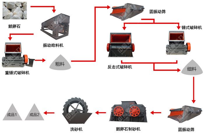 ʯ��ʯ��ʯ���a(ch��n)������