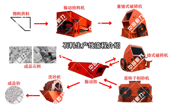 ʯ�����a(ch��n)����ˇ����