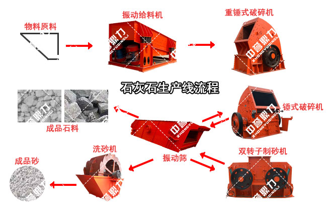 ʯ��ʯ��ɰ���a(ch��n)������