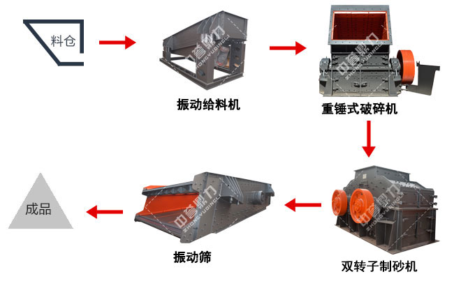 ɰʯ���a(ch��n)������