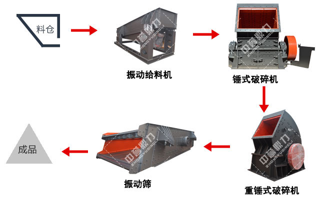 石料生產(chǎn)線流程