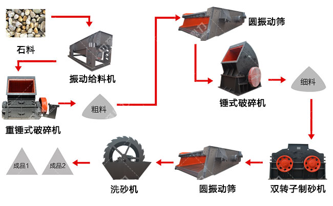 ɰʯ���a(ch��n)�������^��